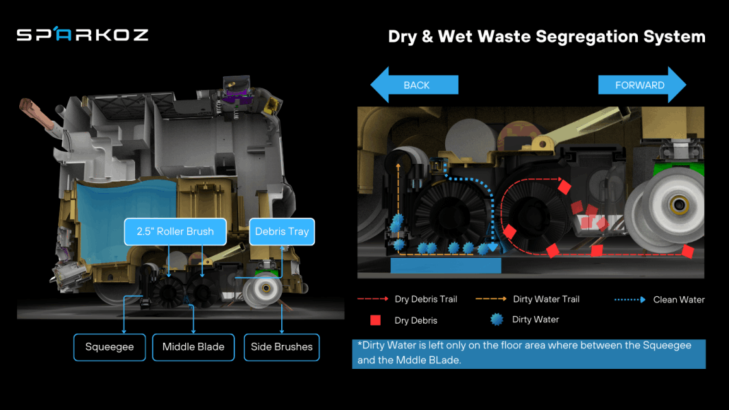 TN10 dry & wet waste segregation system TN10 dry & wet waste segregation system
