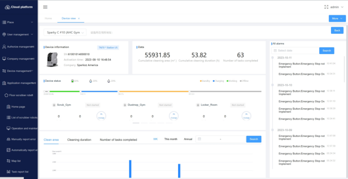 Sparkoz cloud platform Sparkoz cloud platform