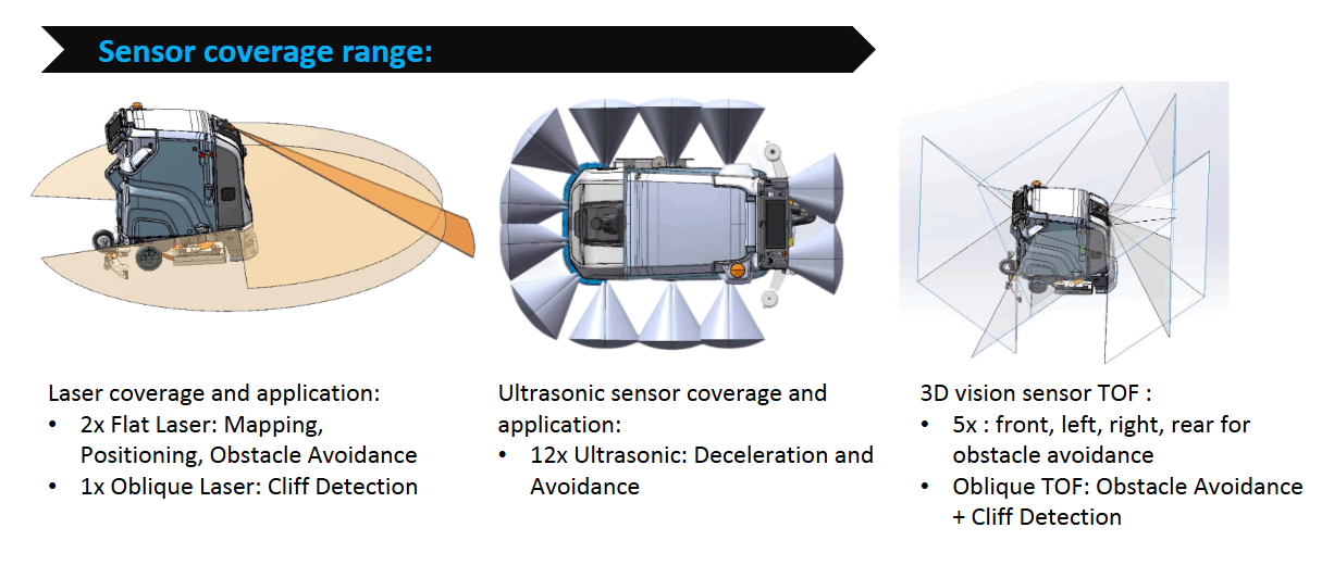 TN70 sensor coverage range TN70 sensor coverage range