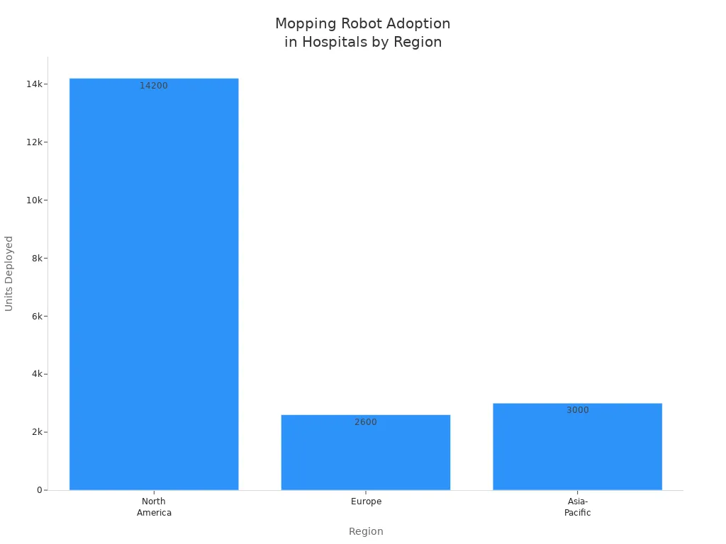 Mopping Robot Adoption in Hospitals by Region