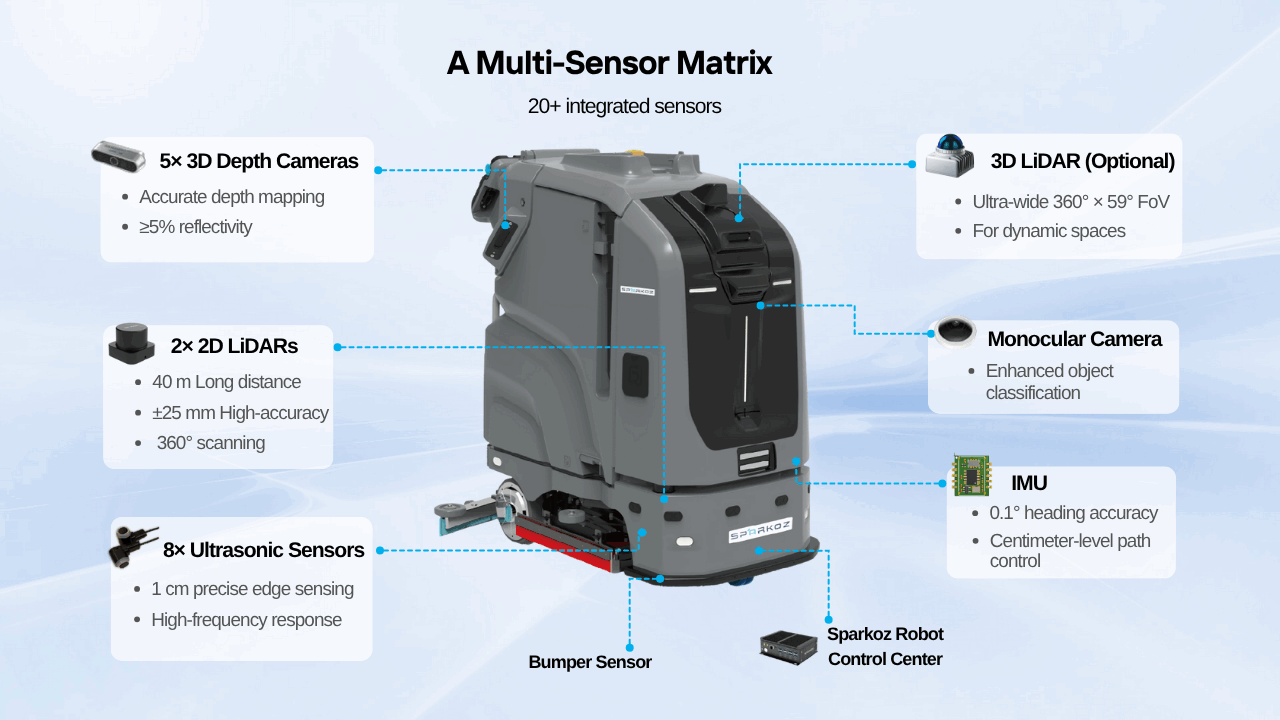 Key Features to Compare When Choosing an Autonomous Floor Cleaning Robot
